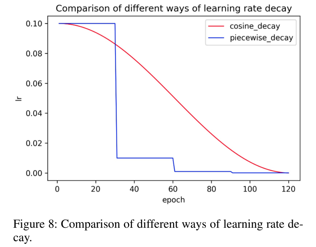 cosine_lr