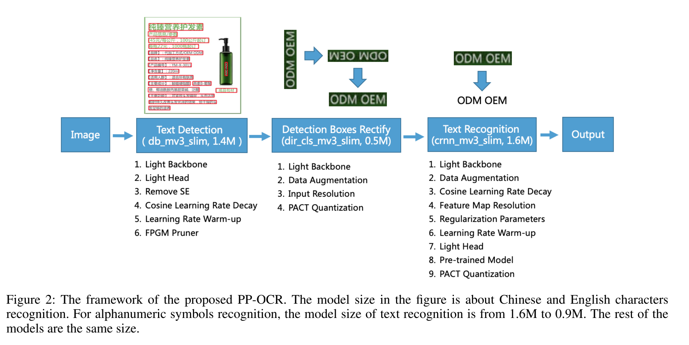 ppocr_framework