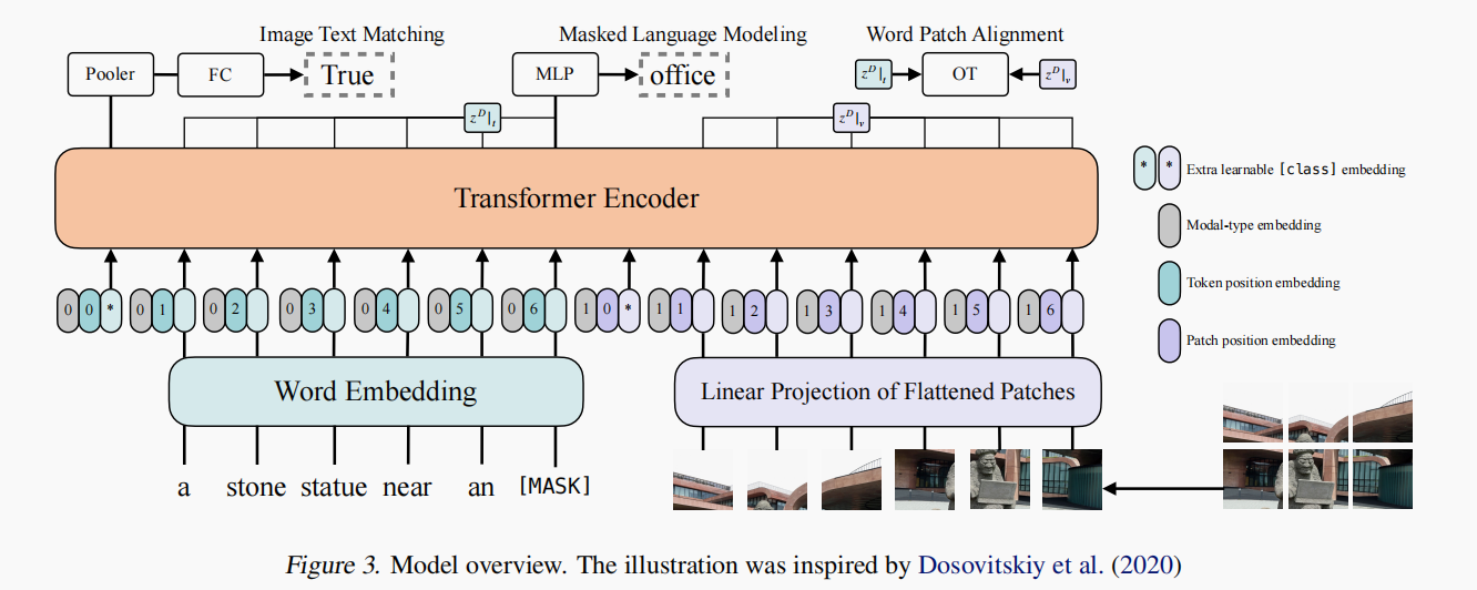 model_overview