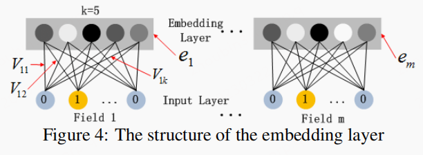 dfm_embedding.png