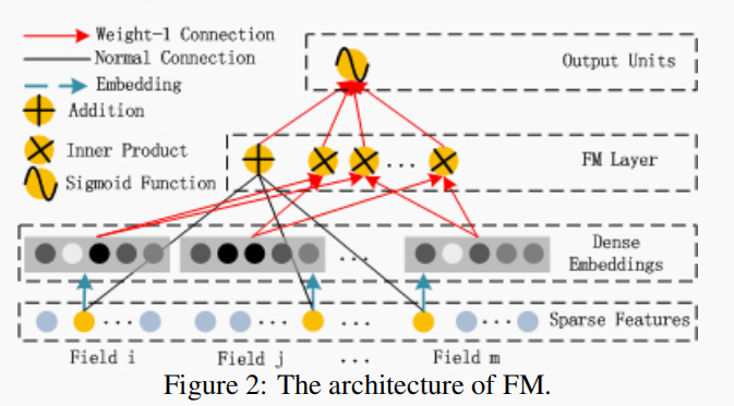 dfm_fm.png